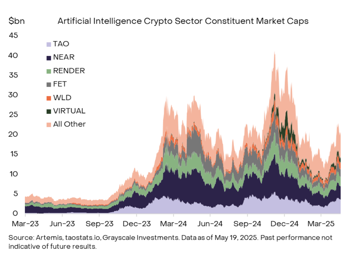 AI crypto